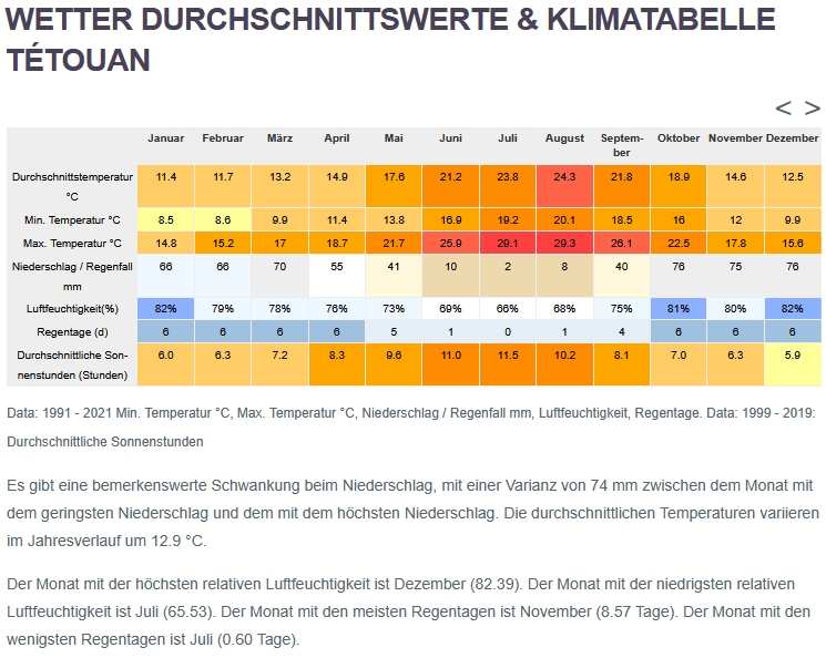 Klima Chefchaouen Klima Tetouan