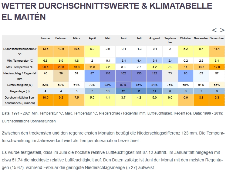 Klima El Maitén Klima El Maitén